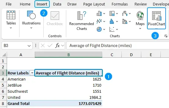 Inserting PivotChart