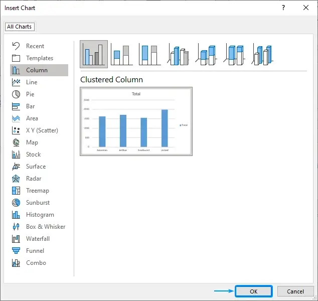 Clustered column chart
