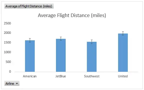 Showing standard error bars in Excel