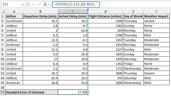 Using STEYX to calculate standard error of estimate