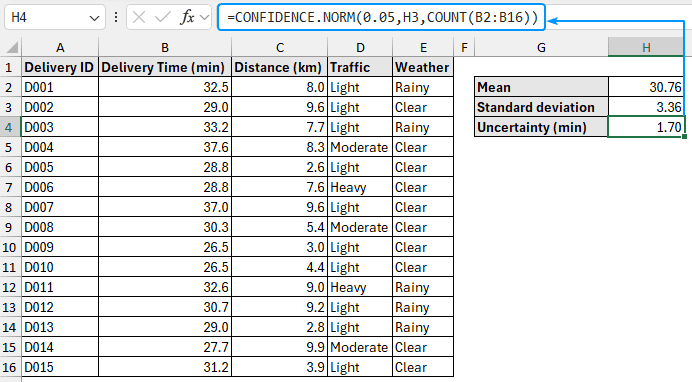 how to calculate uncertainty in Excel with CONFIDENCE.NORM function