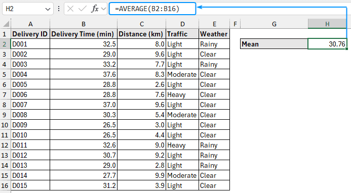 Calculating mean with AVERAGE function