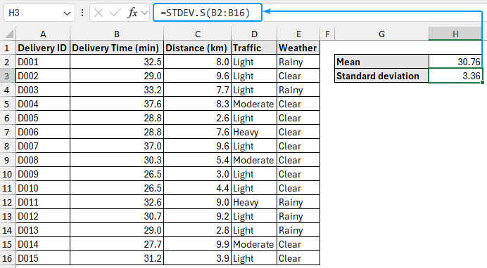 Calculating sample standard deviation using STDEV.S function
