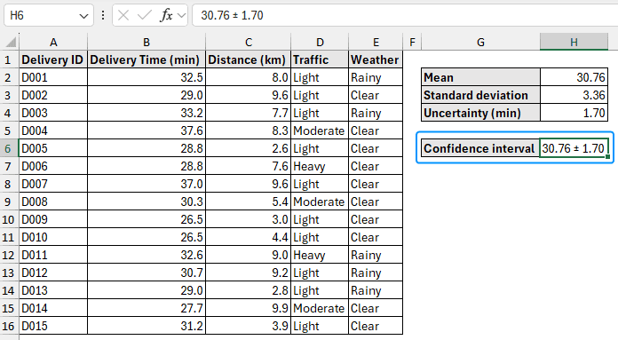 Constructing a confidence interval