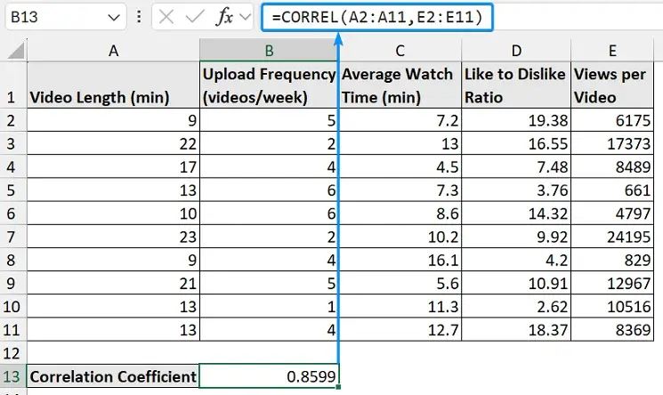 Using CORREL function