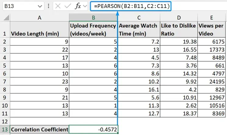 Using PEARSON function to calculate correlation coefficient in Excel 