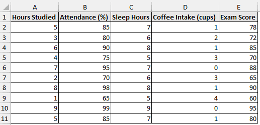 Student exam scores dataset to find uncertainty of slope