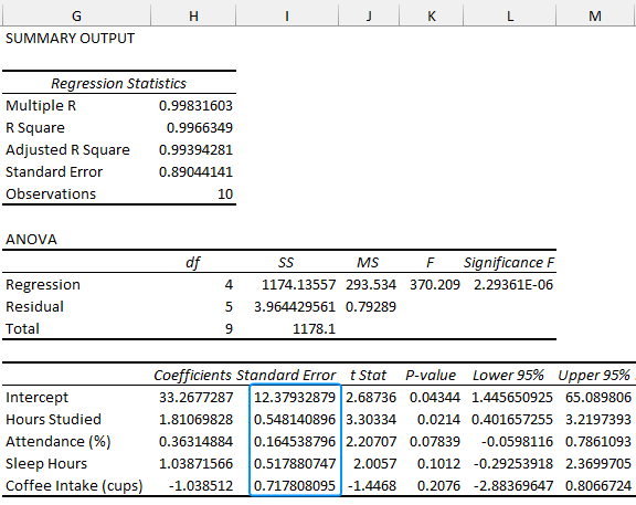 Results showing uncertainty of slope in Excel and other statistics