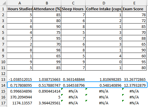 LINEST function returning uncertainty of slope in Excel