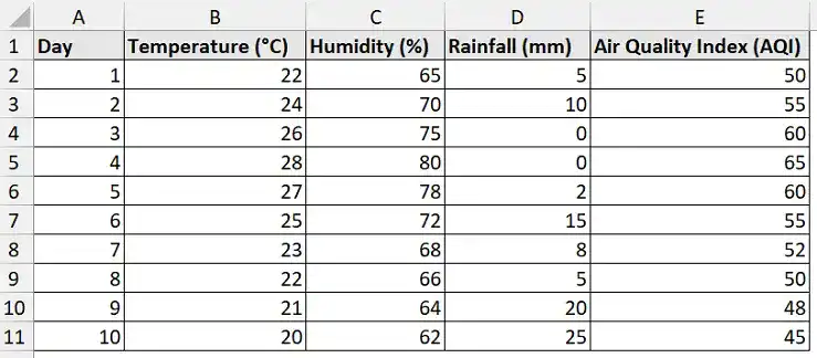 Weather dataset to make correlation matrix in Excel
