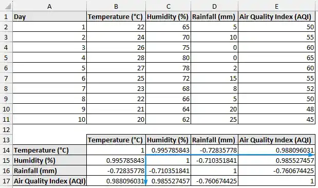 Using Fill Handle to autofill the formula for correlation matrix in Excel