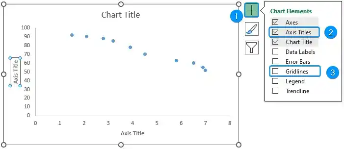 Adding axis titles and removing gridlines 