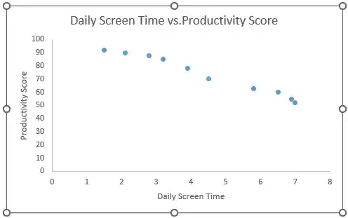 Correlation graph in Excel