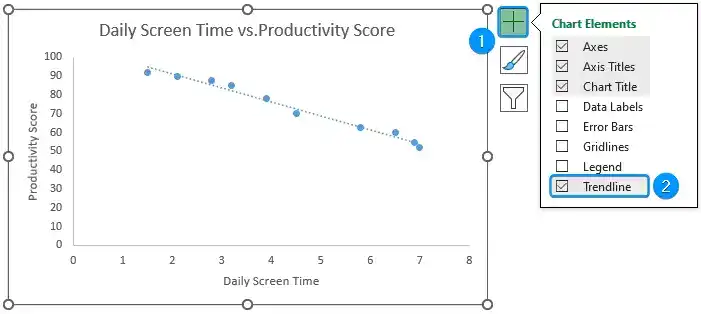 Adding a trendline from chart elements in correlation graph in excel