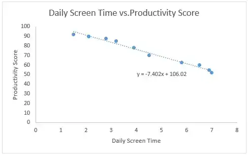 Adding regression line to a scatter chart