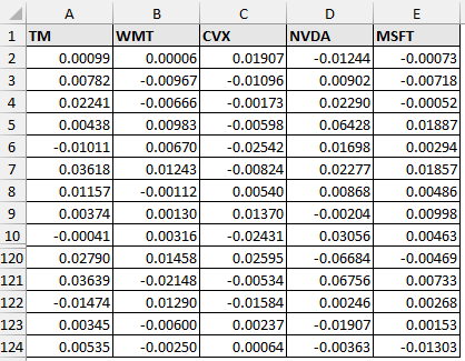A 5 stocks dataset for minimum variance portfolio in Excel