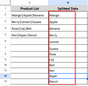 others Splitted data