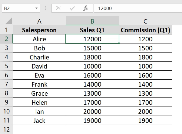 Applying Excel's "Trace Dependents" Feature to Trace Dependents in Excel