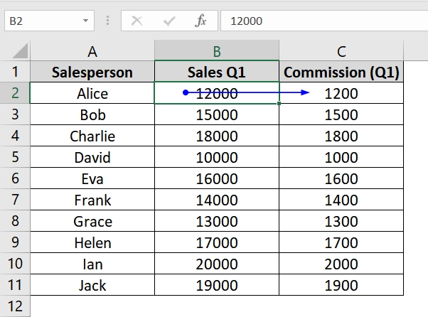 Applying Excel's "Trace Dependents" Feature to Trace Dependents in Excel
