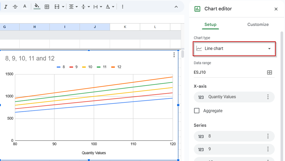 Create Dynamic Charts for Visual Sensitivity