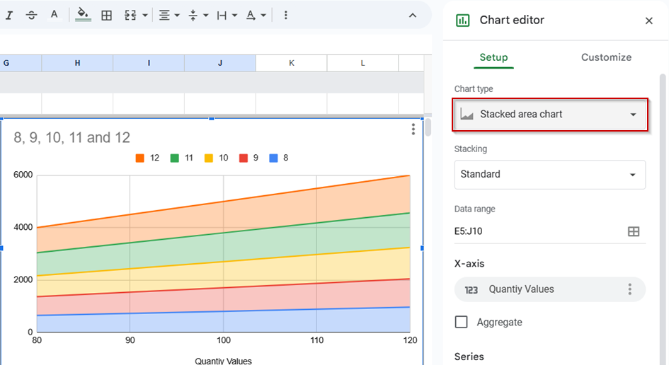 Create Dynamic Charts for Visual Sensitivity