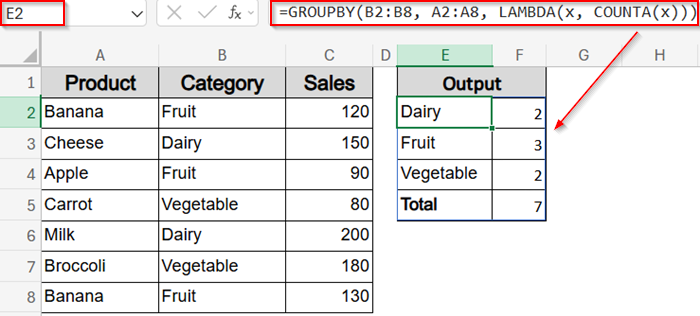 Count Unique Products by Category Using GROUPBY