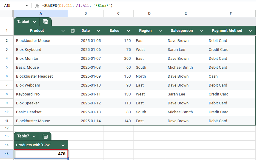 Utilizing Wildcard Characters for Partial Matches using SUMIFS