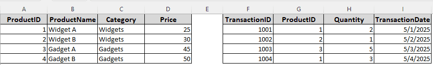 Pivot Table from Master Table and Transaction Table