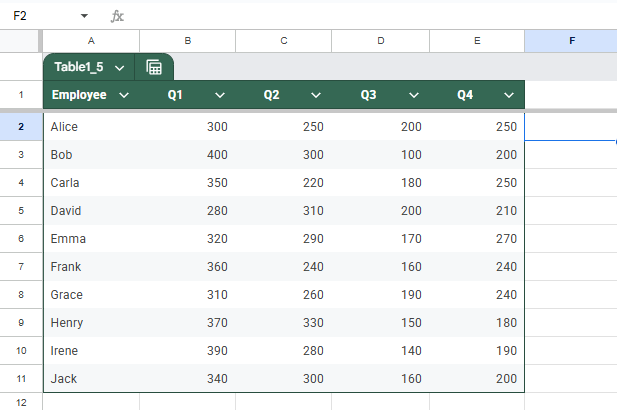 Add a Basic Bar Sparkline to Show Standalone Values in Google Sheets