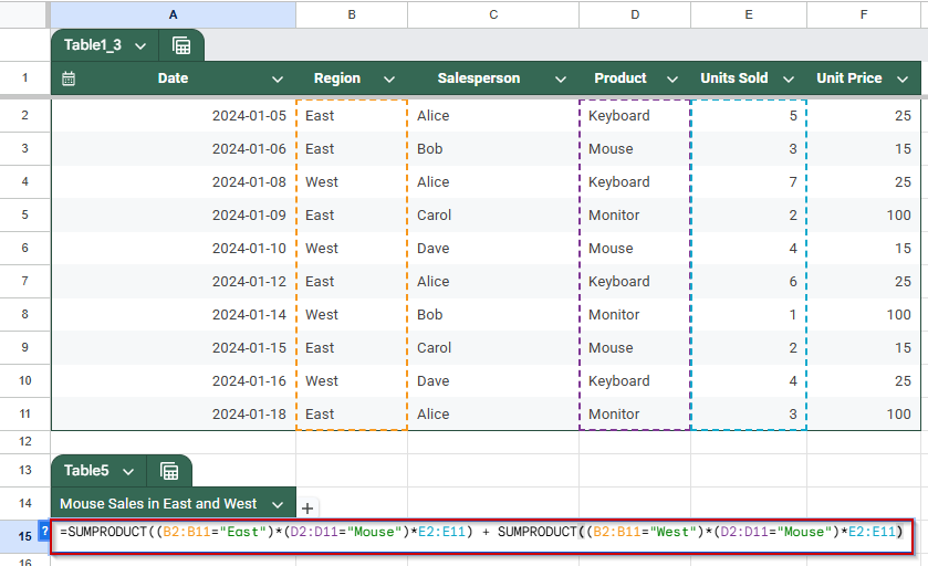 Alternative Method: Handle OR Conditions Using SUMPRODUCT in Google Sheets