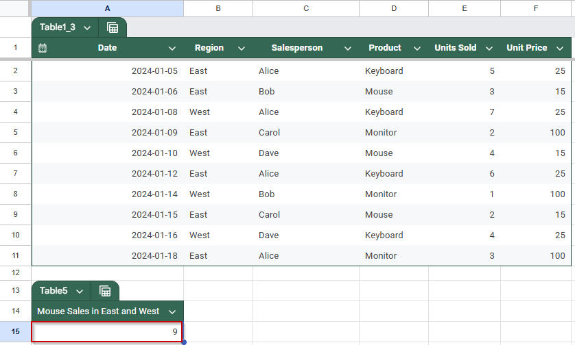 Alternative Method: Handle OR Conditions Using SUMPRODUCT in Google Sheets