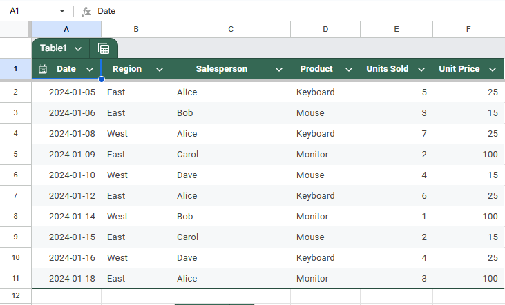 Use SUMIFS to Sum with Multiple Criteria