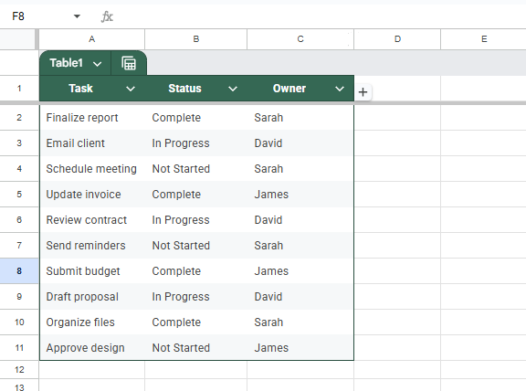 Format Task Cells Based on the Text in Their Corresponding Status Cells in Google Sheets