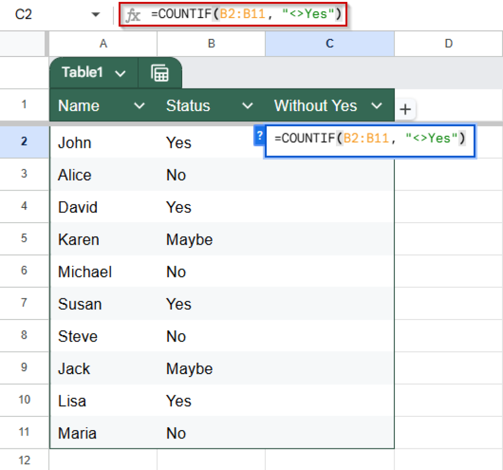 Google Sheets COUNTIF to Count Cells Not Equal to Text - Excel Insider