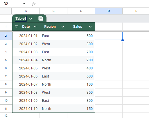 Summarize Total Sales by Region Using QUERY and GROUP BY Functions in Google Sheets