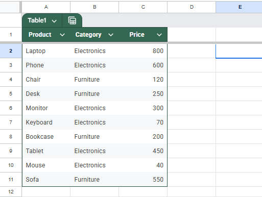 Sort Rows by Column Value Using the Data Menu in Google Sheets