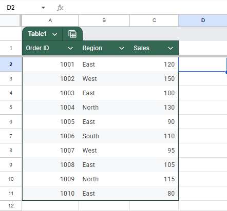 Sum Values When a Cell Matches Exact Text Using SUMIF in Google Sheets