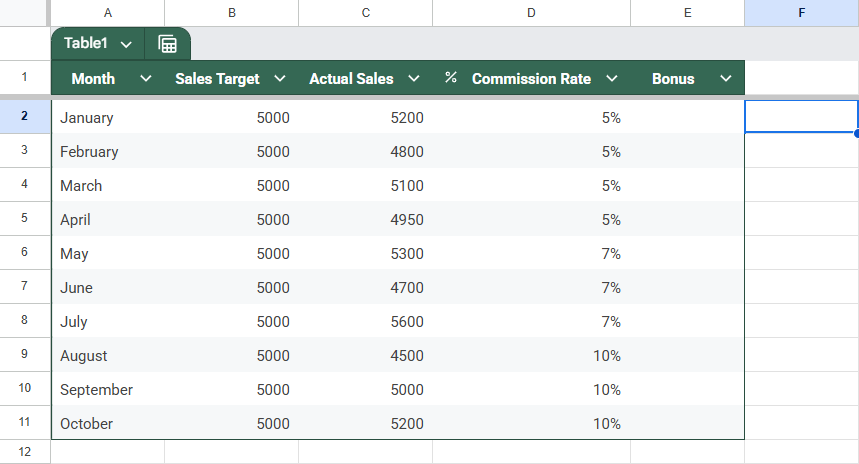 Use the IF Function to Test Bonus Scenarios