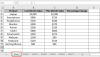 How to Calculate Percentage Increase or Decrease in Excel - Excel Insider