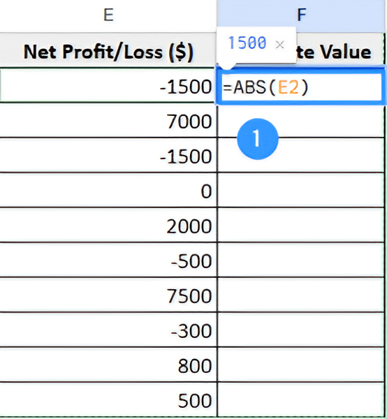 Using the ABS Function