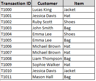 Creating Pivot Table from Tables with Similar Columns