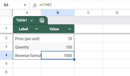 Use a Sensitivity Table to Compare Scenarios