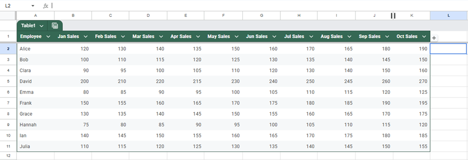 Create a Basic Line Sparkline to Show Sales Trends in Google Sheets