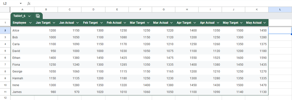 Compare Actual vs Target Performance Using Dual-Series Sparklines in Google Sheets