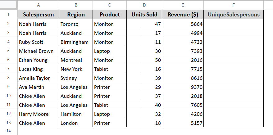 Use UNIQUE function to Get a List Without Duplicates