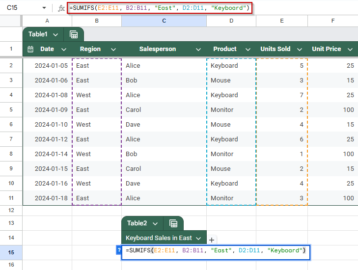 Use SUMIFS to Sum with Multiple Criteria