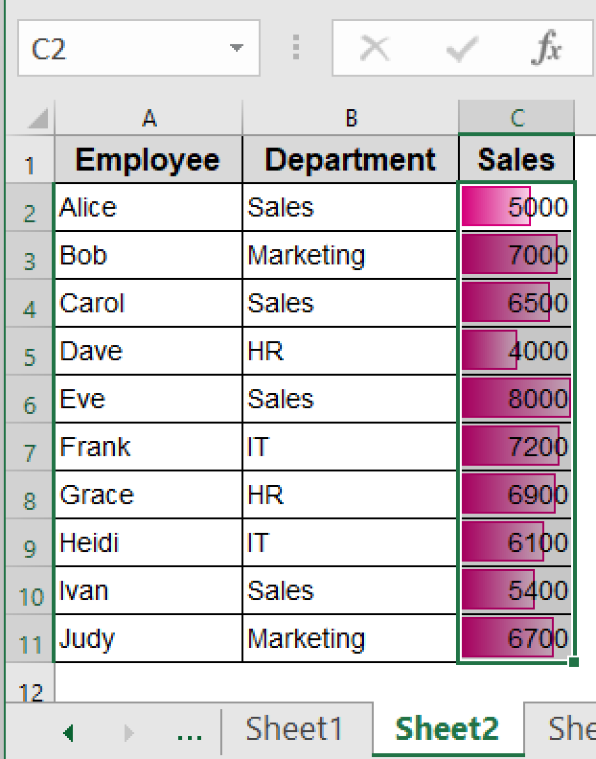 How to Copy Conditional Formatting to Another Sheet in Excel - Excel ...