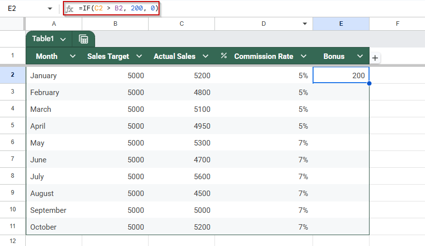 Use the IF Function to Test Bonus Scenarios
