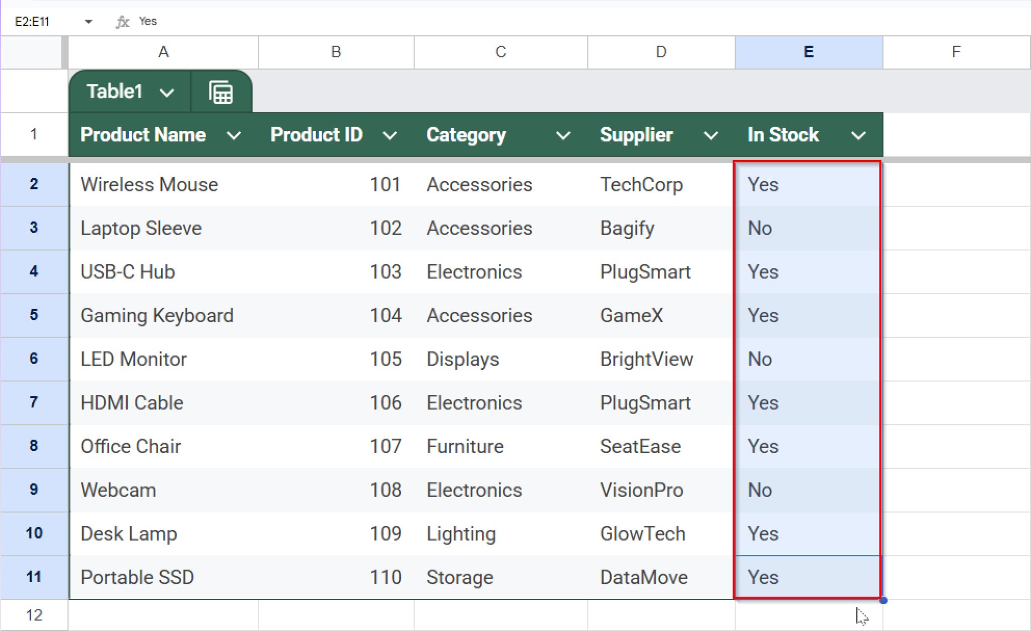 How to Create a Drop-Down List in Google Sheets - Excel Insider