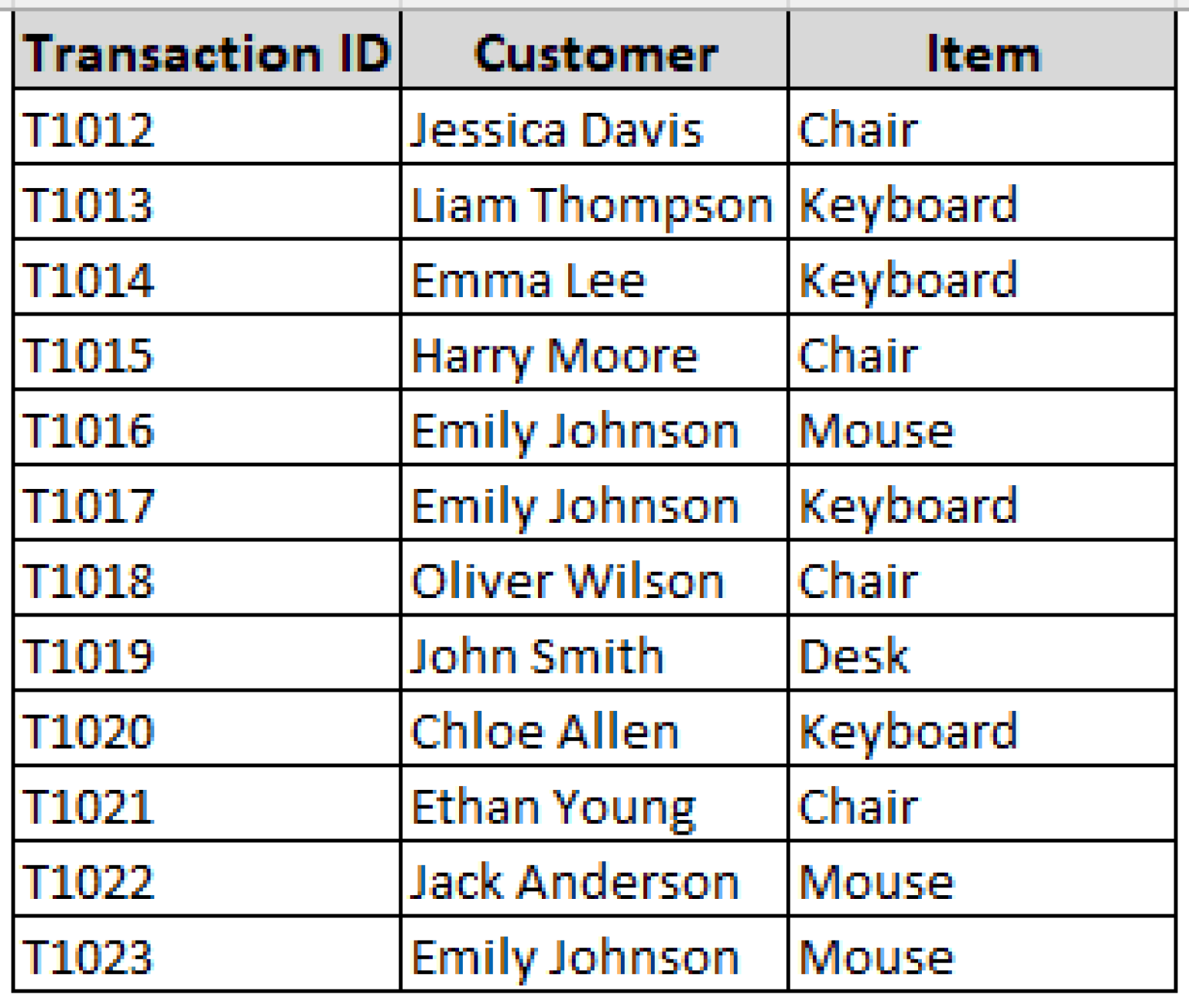 How to Create a Pivot Table from Multiple Excel Tables - Excel Insider